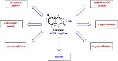 A Mini-Review: Recent Advances in Coumarin-Metal Complexes With Biological Properties